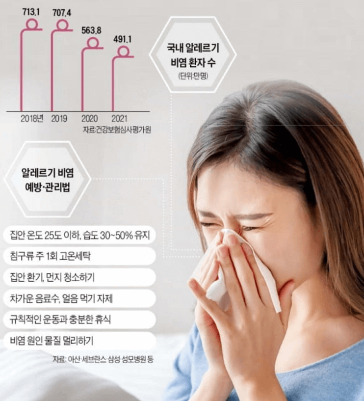알레르기 비염 관리법