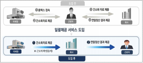 연말정산-전년도와-이번년도의-달라지는점을-도표화-했습니다.