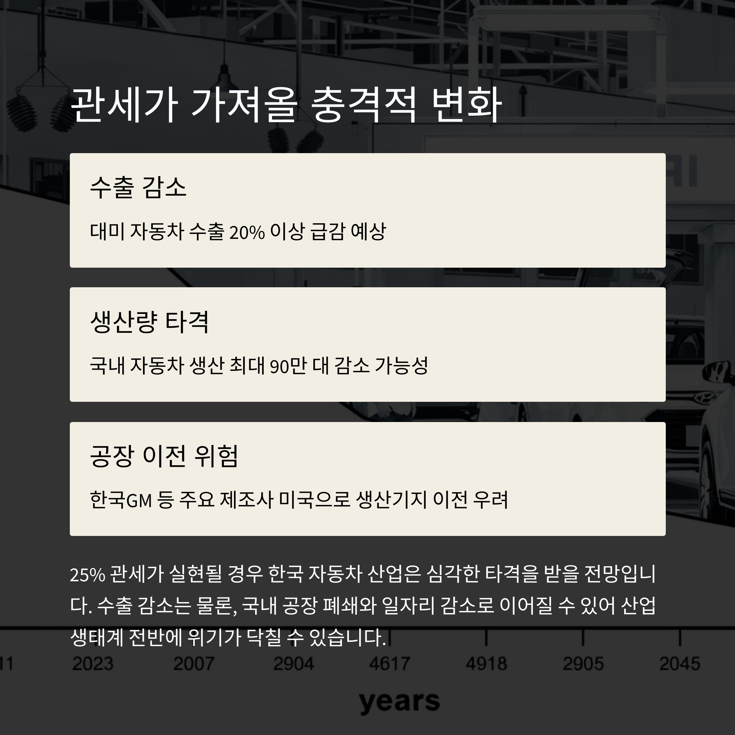 관세가 가져올 충격적 변화