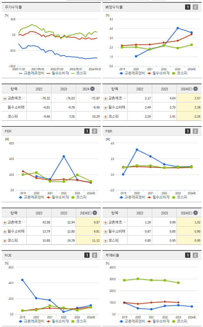 교촌에프앤비_섹터분석