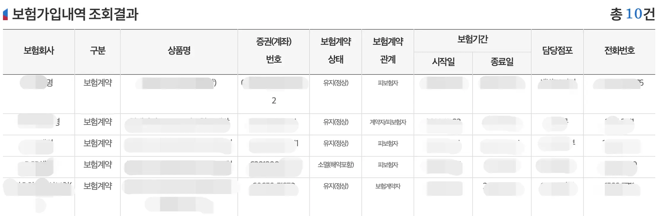 보험 가입내역을 볼 수 있게 됩니다.