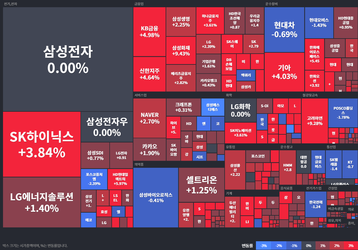 24.12.03(화) 금일 상승률Top30 시간외 단일가 특징주 및 내일이슈