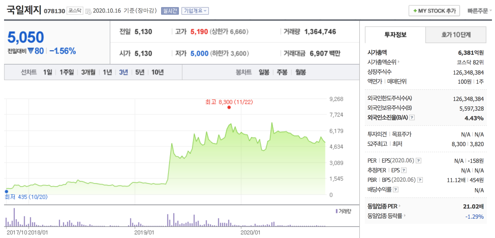 국일제지 주가