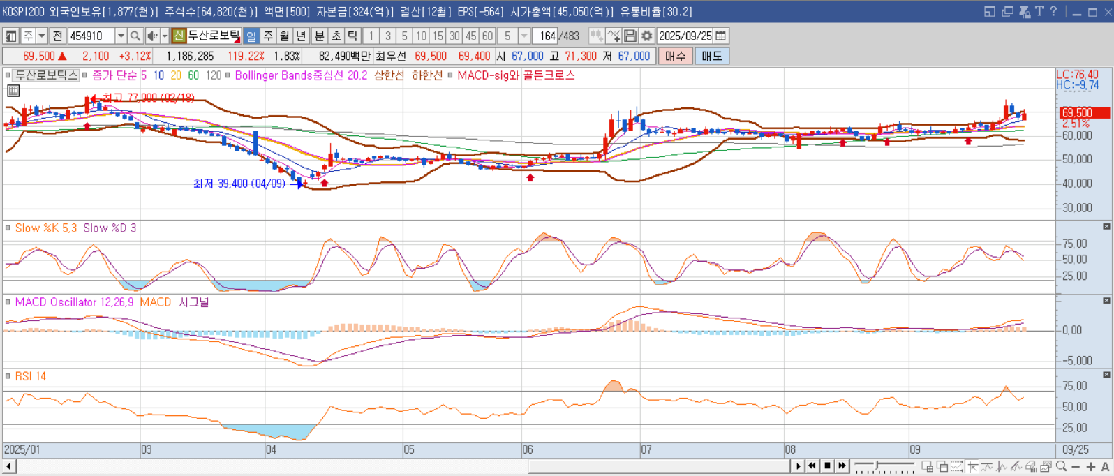 두산로보틱스-주가차트