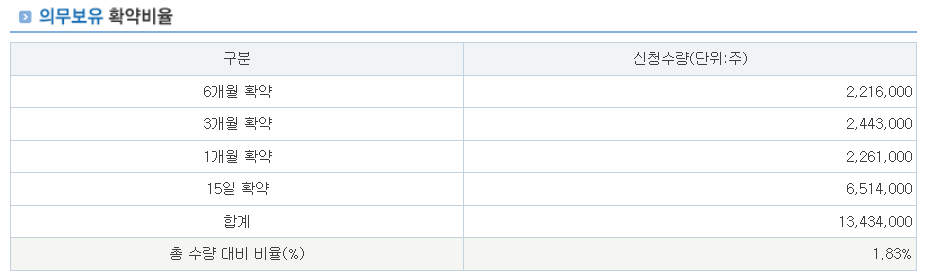링크솔루션 수요예측결과 상장일 확정공모가