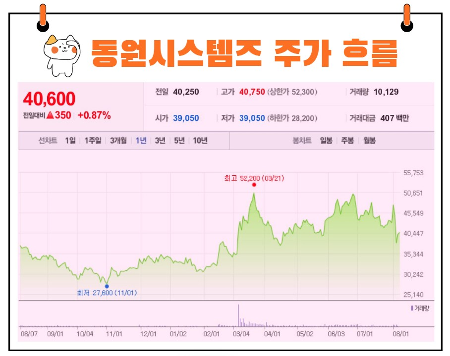동원시스템즈 주가