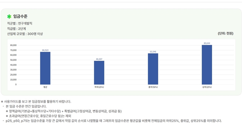 연구개발직_대리급_평균소득_조회
