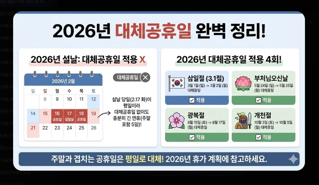 2026년 설날 연휴 날짜 및 대체공휴일