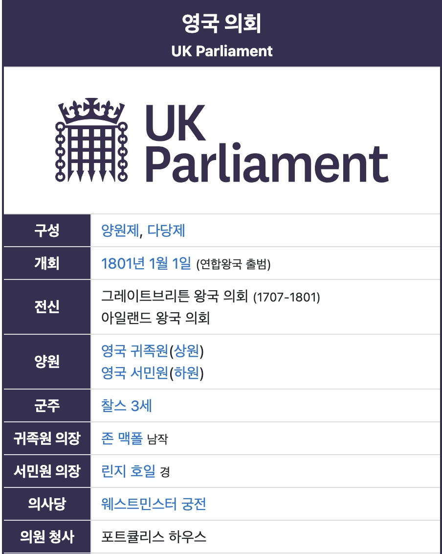 Parliament-of-the-United-Kingdom-photos