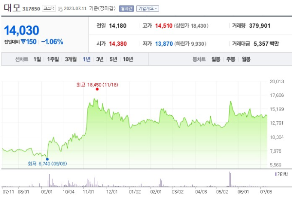 우크라이나 재건 관련주 대모 주가 전망