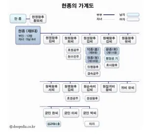 고려왕 계보 고려의 왕조 계보_23