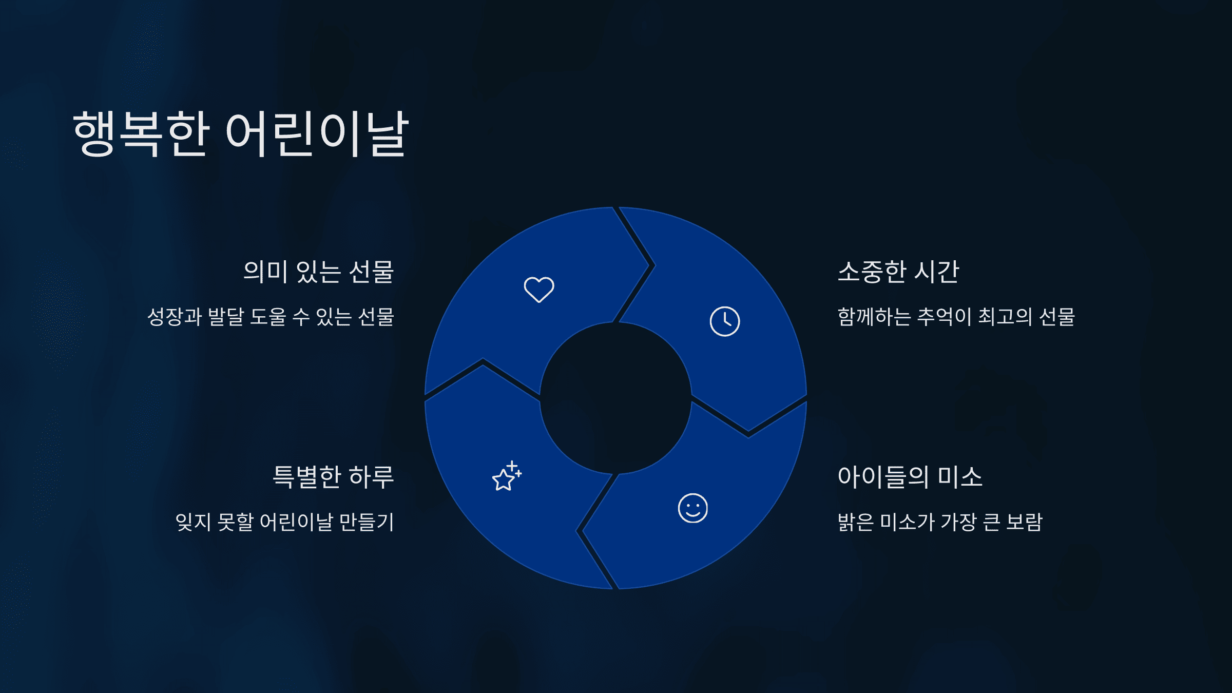 어린이날 선물 트렌드와 인기 아이템