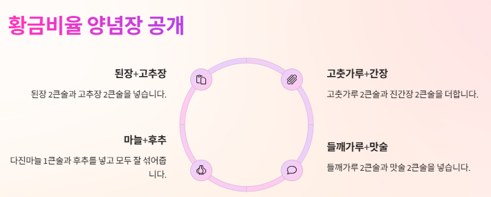 감자탕 만드는법: 황금레시피 - 깊고 얼큰하게 끓이는 비법
