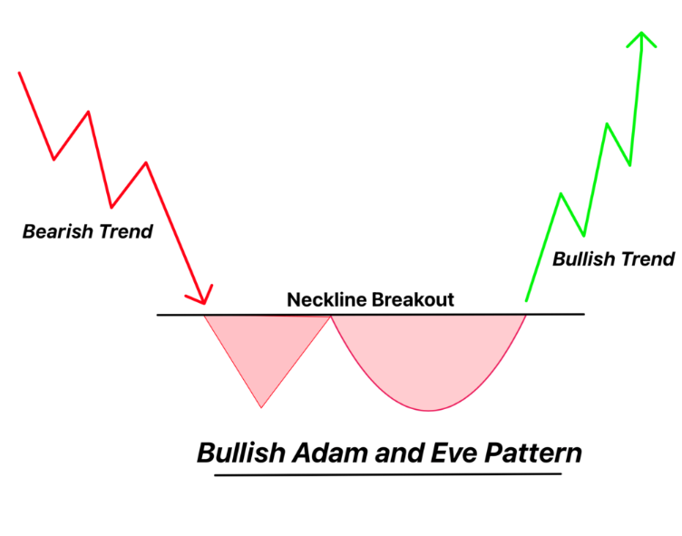 아담 앤 이브&rsquo; 패턴 이미지