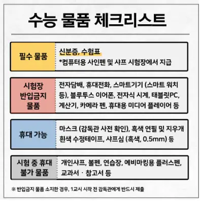 수능 반입금지 물품 유의사항 주의사항