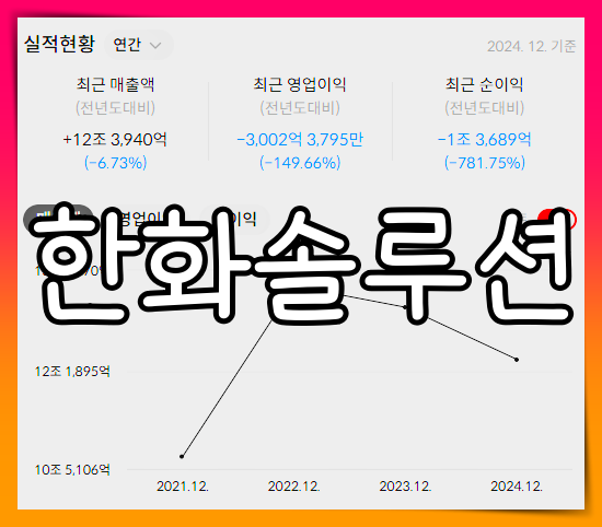 한화솔루션 배당금