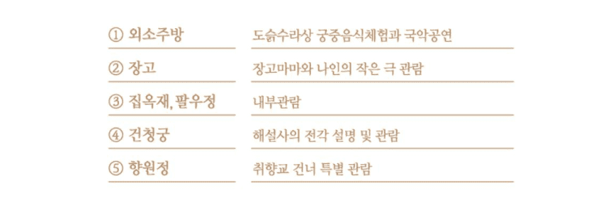 [경복궁 별빛야행] 별빛산책로 정보