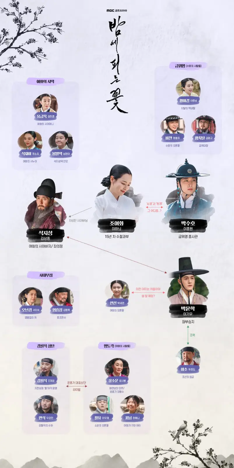 밤에 피는 꽃-
보라색 배경 가운데 검은 한글 붓글씨 밤에피는꽃이 세로로 적혀있고 가운데 조여화를 두고 여기저기 퍼져있는 인물 관계도