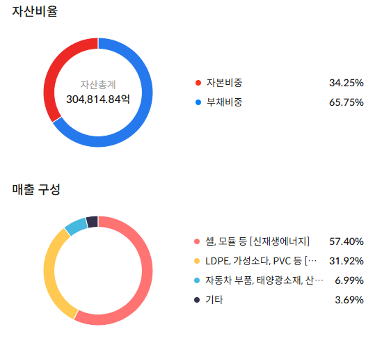 한화솔루션 주가 전망