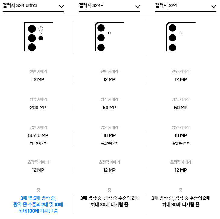 갤럭시 S24 시리즈 가격 및 색상, 사전예약