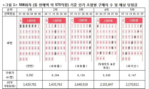 로또 당첨 번호 제외 수 고정 수_1