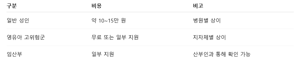 RSV 예방접종 언제 맞아야 하나?