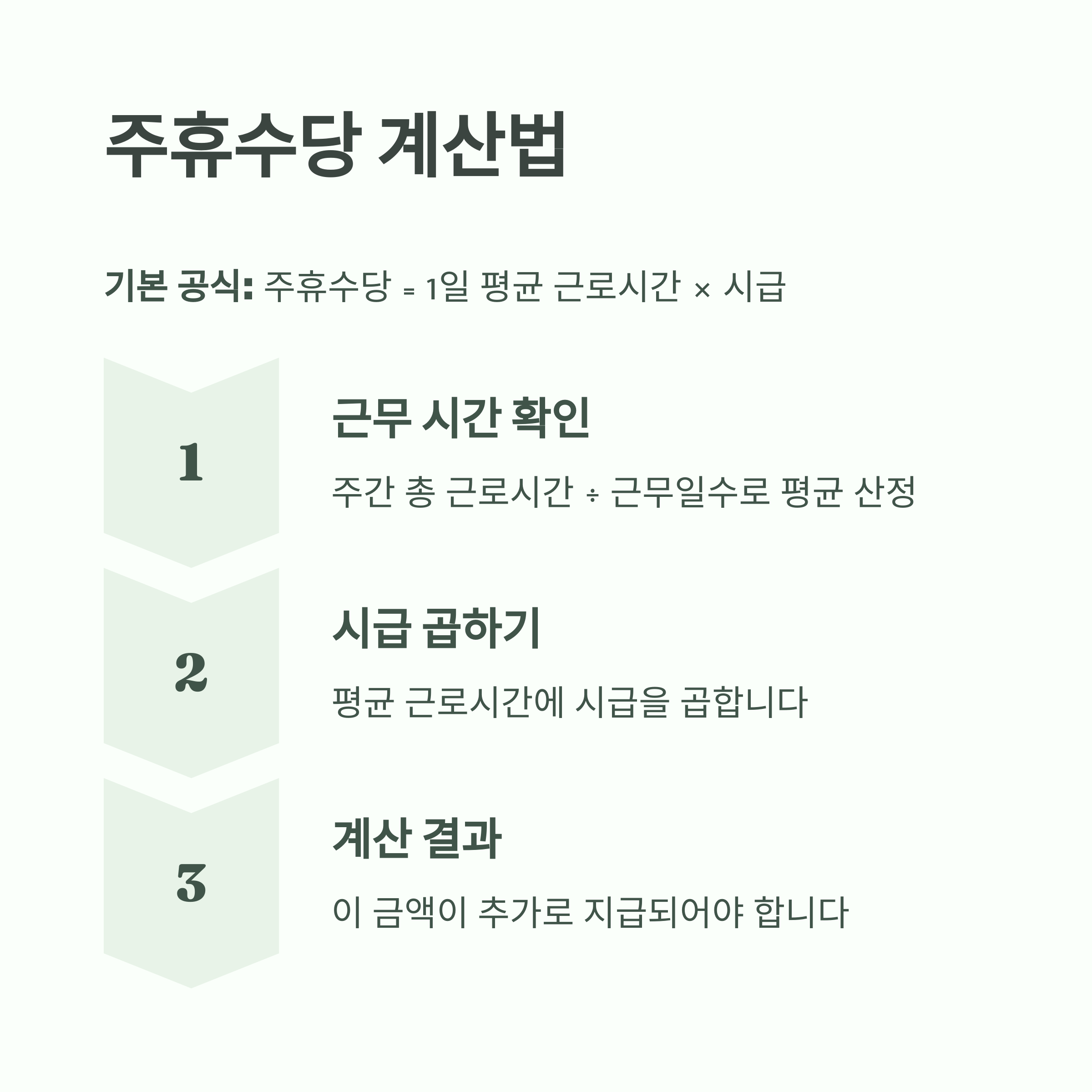 2025년 알바 주휴수당 계산법 총정리｜일용직도 꼭 알아야 할 조건