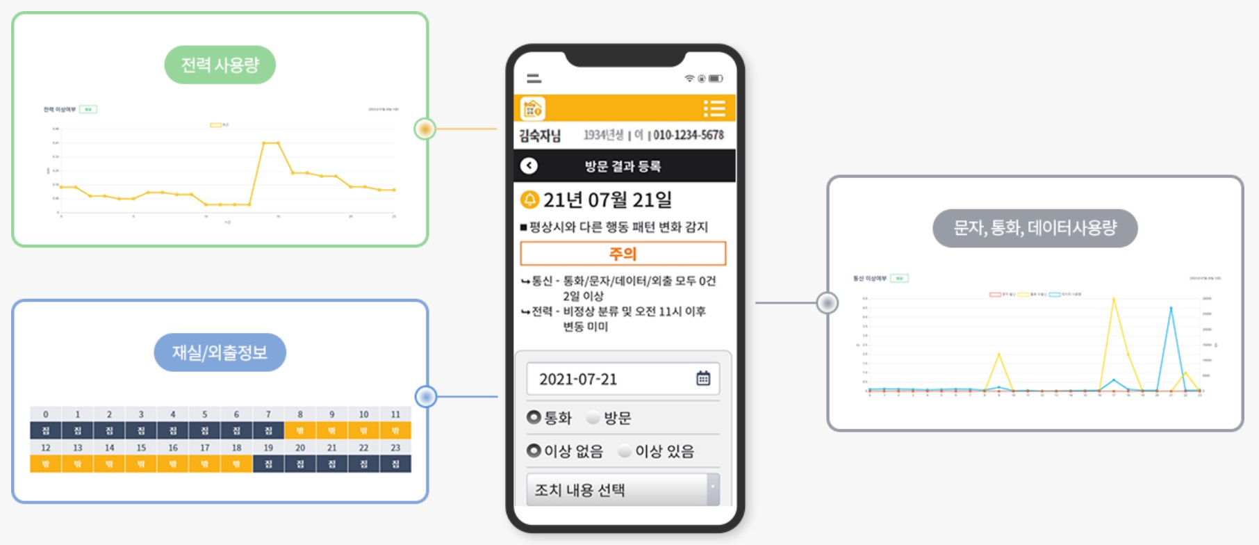 AI 안심 살핌 서비스 소개