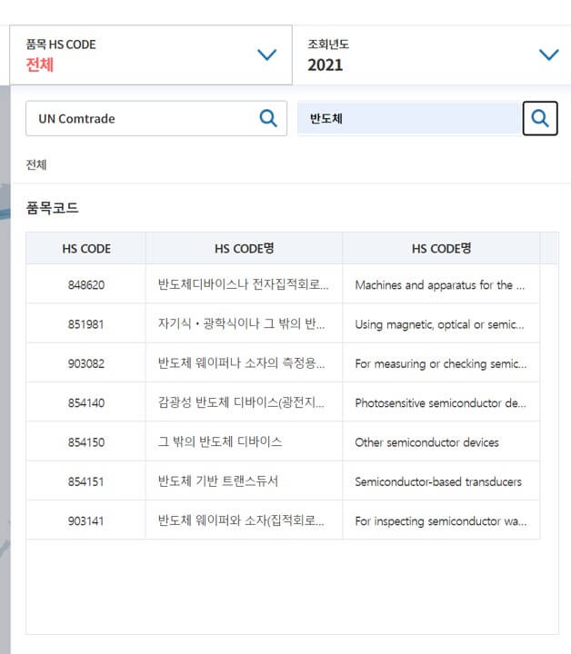 무역통계분석