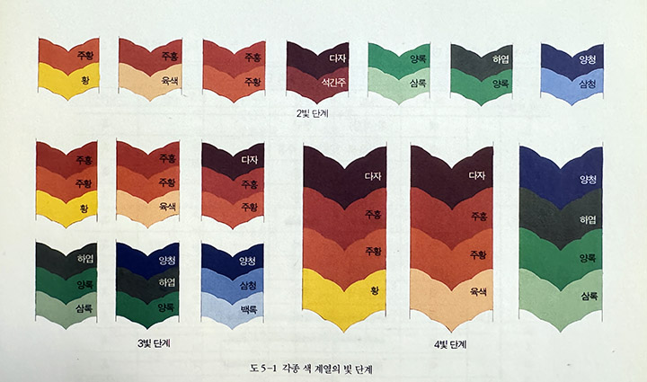 빛의단계