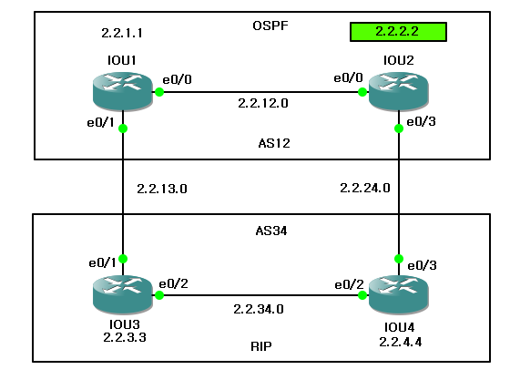 Local preference 예시