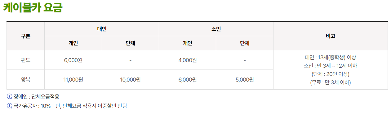케이블카-요금