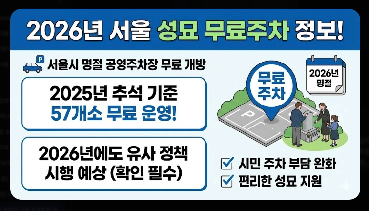 지역별 성묘지 무료주차 정보(서울, 인천·경기, 환승주차장)(+ 성묘 주차 팁)