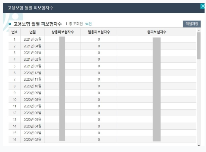 월별 연평균 고용보험 피보험자수 계산방법