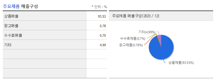 예스24_주요제품
