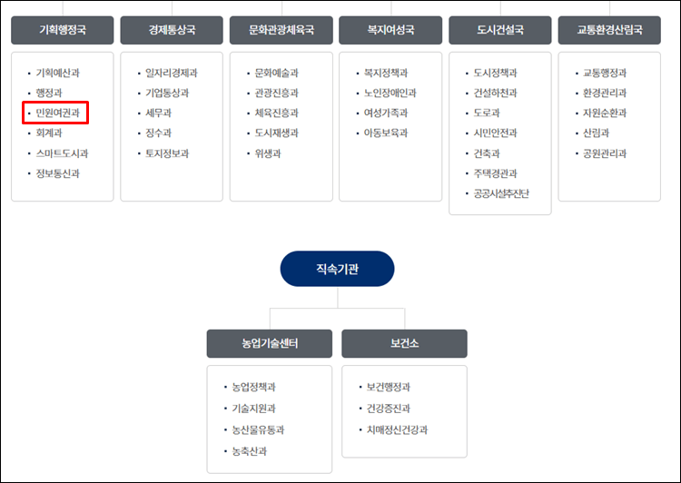 진주시청-조직도