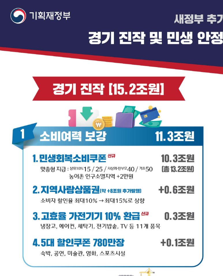 민생회복 소비쿠폰에 이어 문화할인쿠폰까지