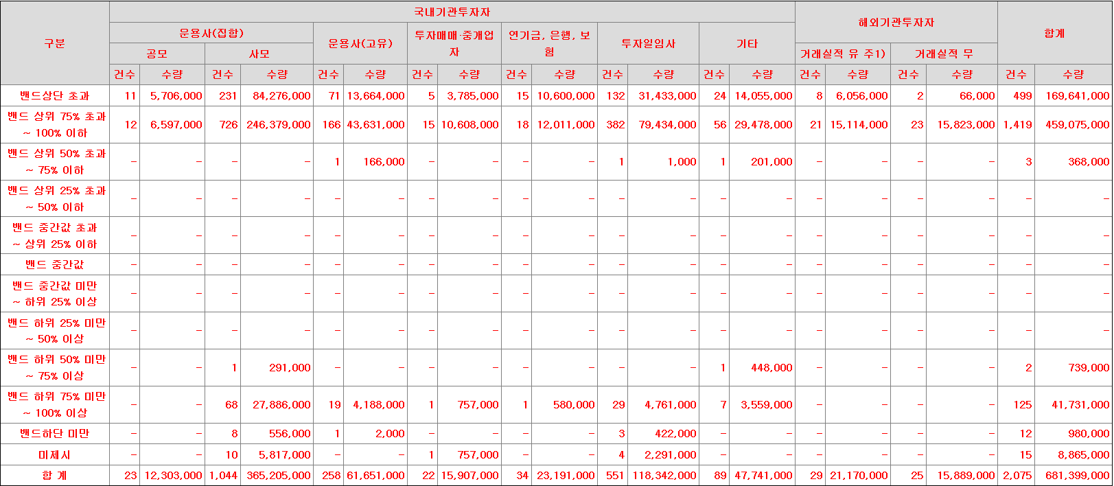 사이냅소프트 수요예측표