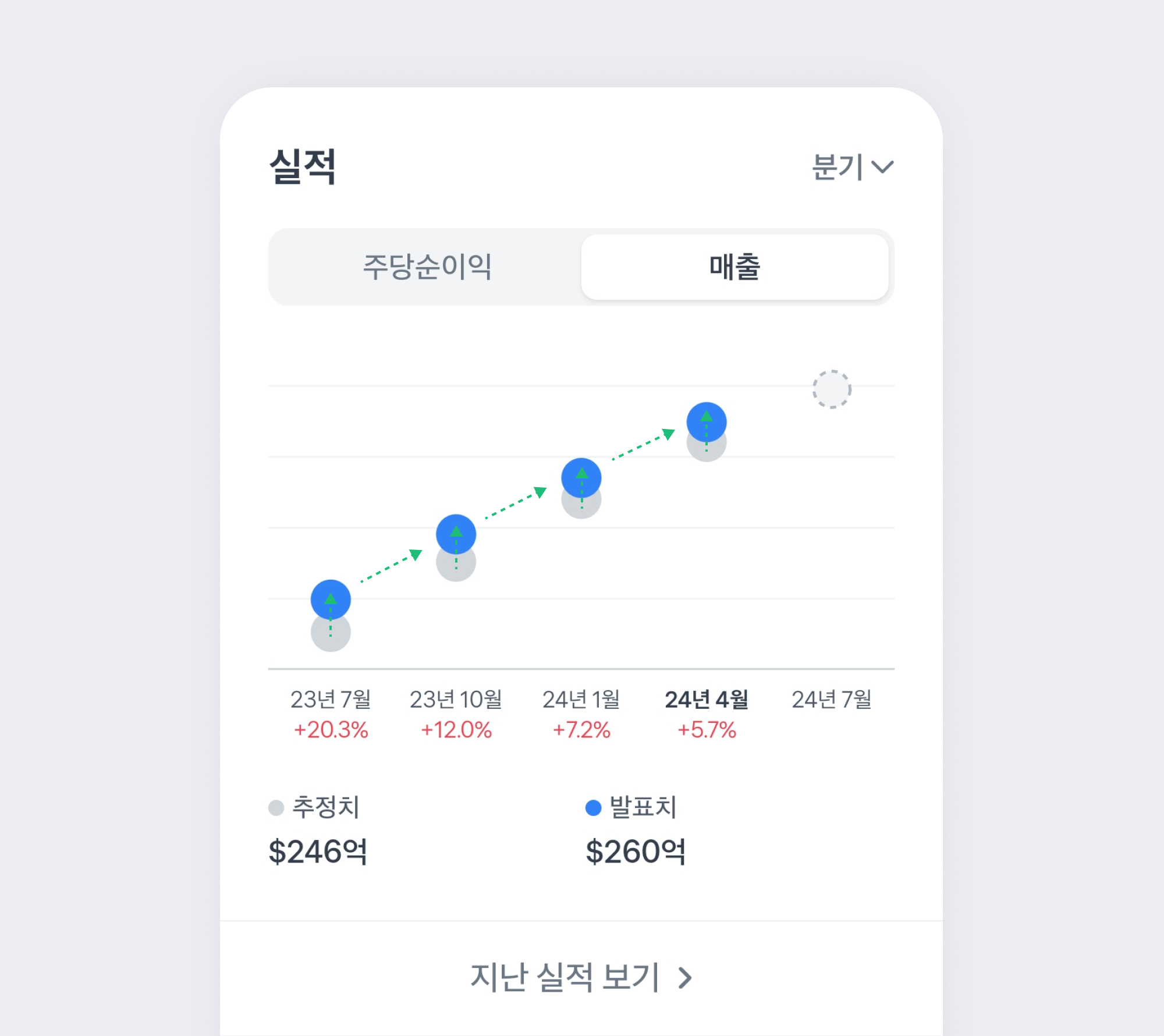 엔비디아 2024년 최근 실적