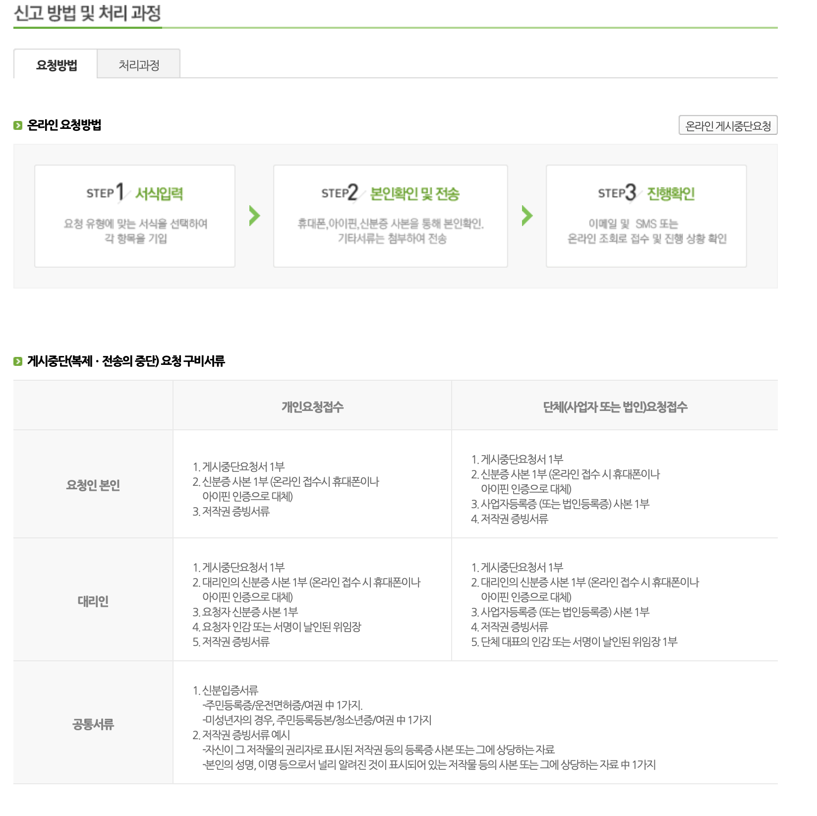 게시물중단-요청방법