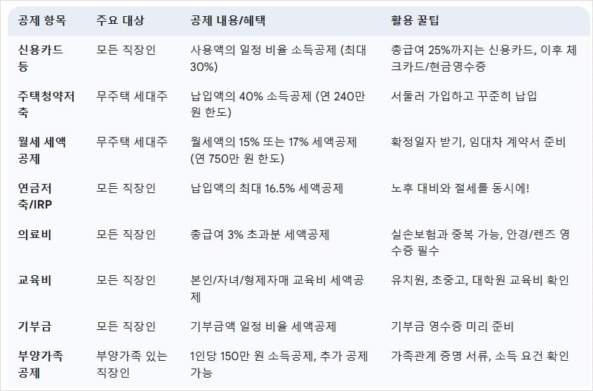 나에게-맞는-절세-전략