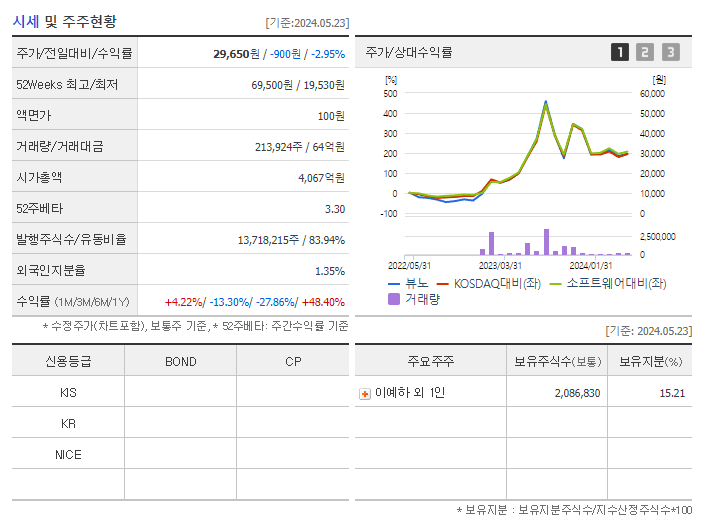 뷰노_기업개요