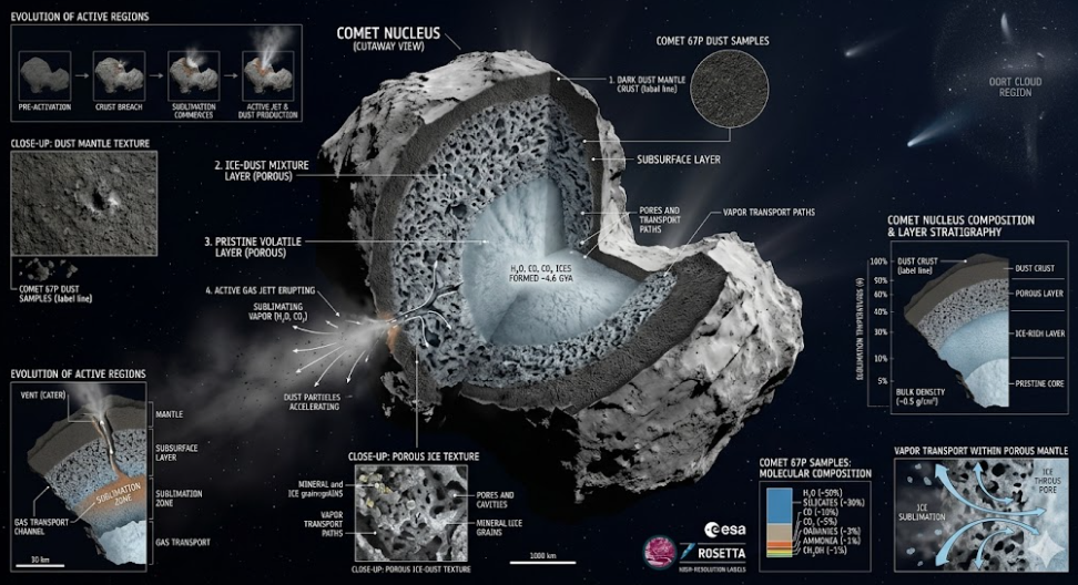 혜성 핵 내부 단면 구조