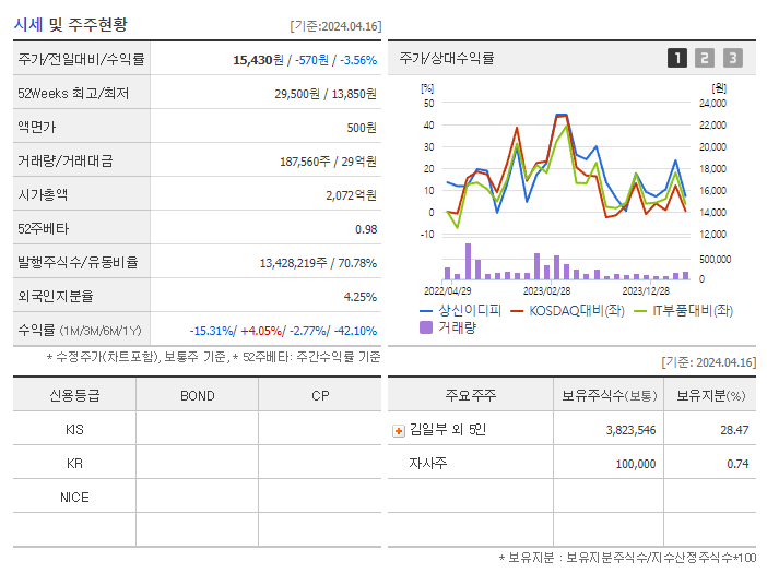 상신이디피_기업개요