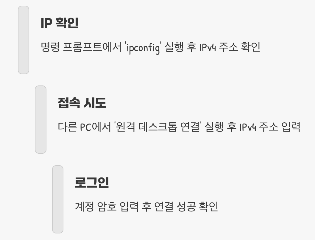 내부 네트워크에서 접속 테스트하기