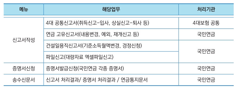 국민연금_EDI_제공서비스