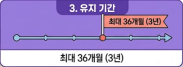 유지기간