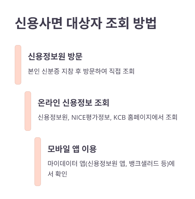 신용사면 대상자 조회 및 확인 방법