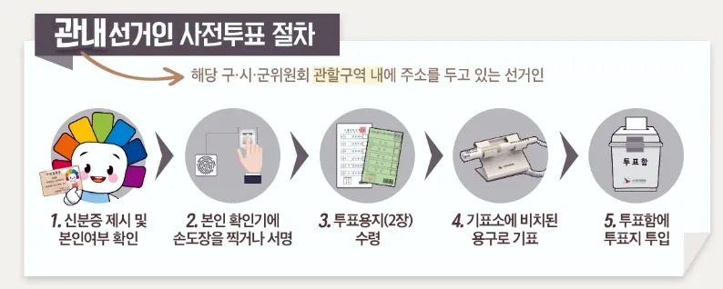 관내선거인 사전투표 절차