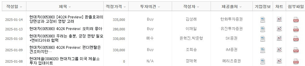 현대차 목표 주가